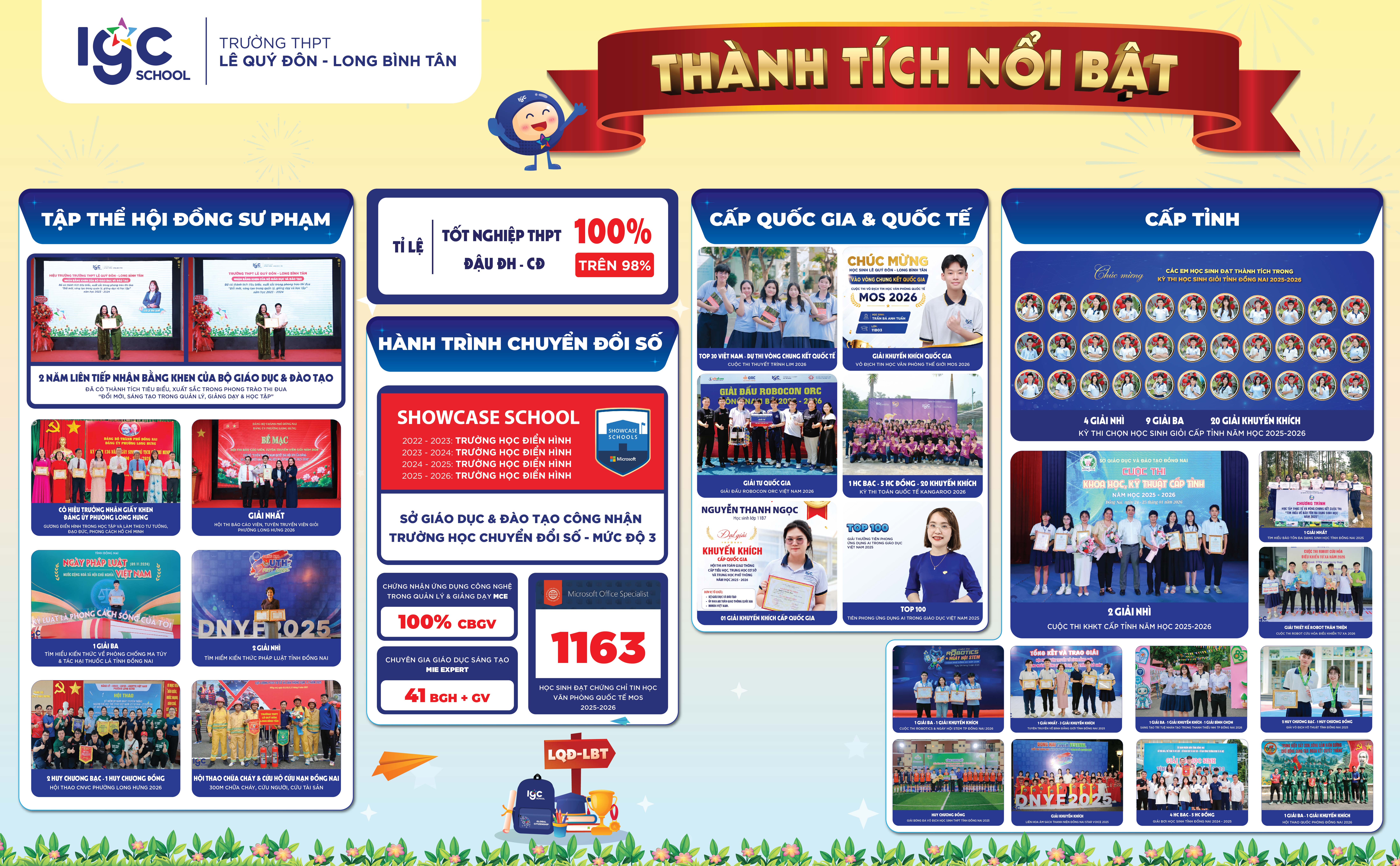 Thành tích học tập